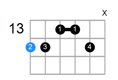 F#6/9sus4 Chord